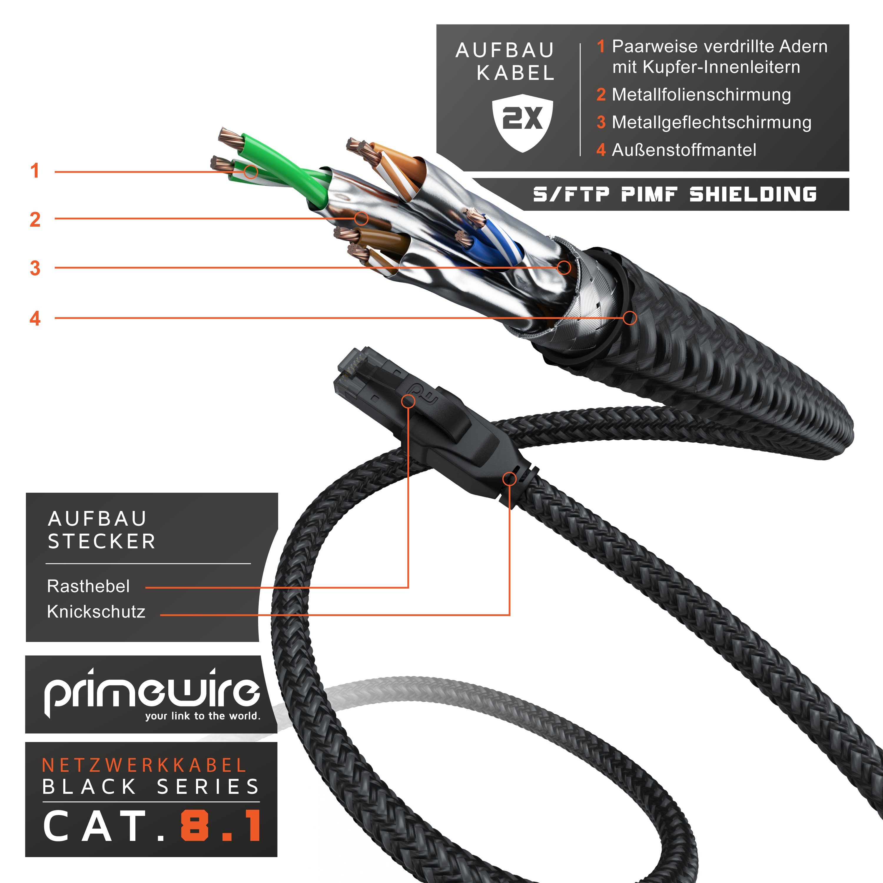 Primewire LAN-Kabel, CAT.8, RJ-45 (Ethernet) (100 cm), Patchkabel CAT 8, Netzwerkkabel Gigabit Ethernet 40 Gbit/s S/FTP, 1m
