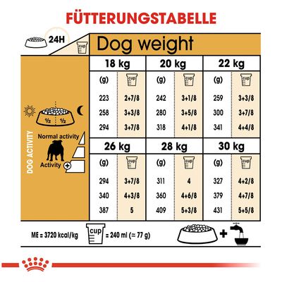 Royal Canin Bulldog Adult