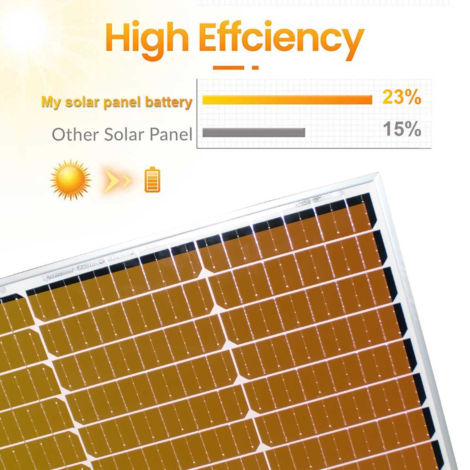 GLIESE Solarmodul 100W 12V Solarpanel Monokristallin Solarmodual, (1-St), fur Wohnmobile