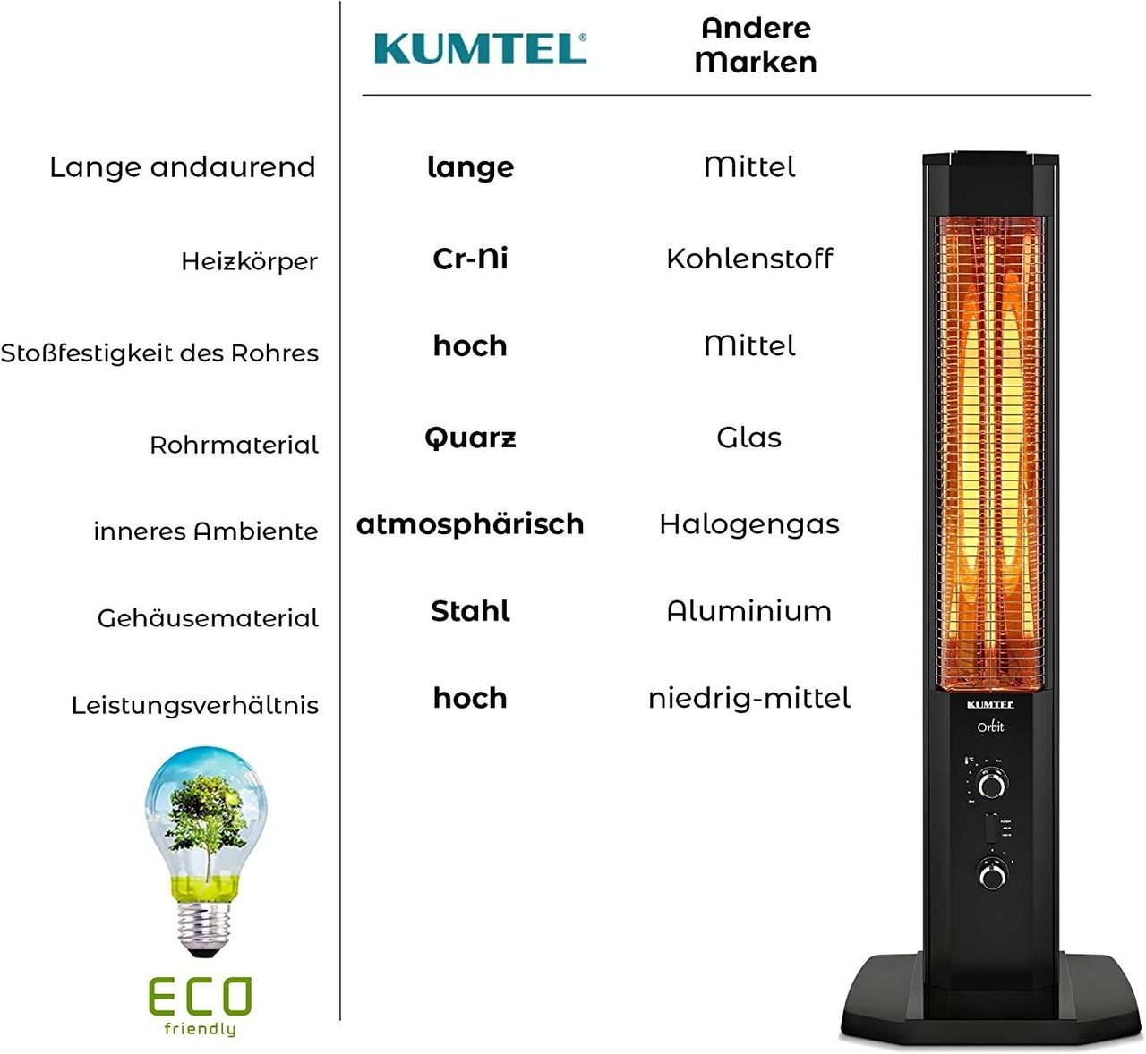 00 Null Null Kumtel Infrarot Stand Heizstrahler Heizgerät Heizung Elektroheizung 1200 Watt Schwarz