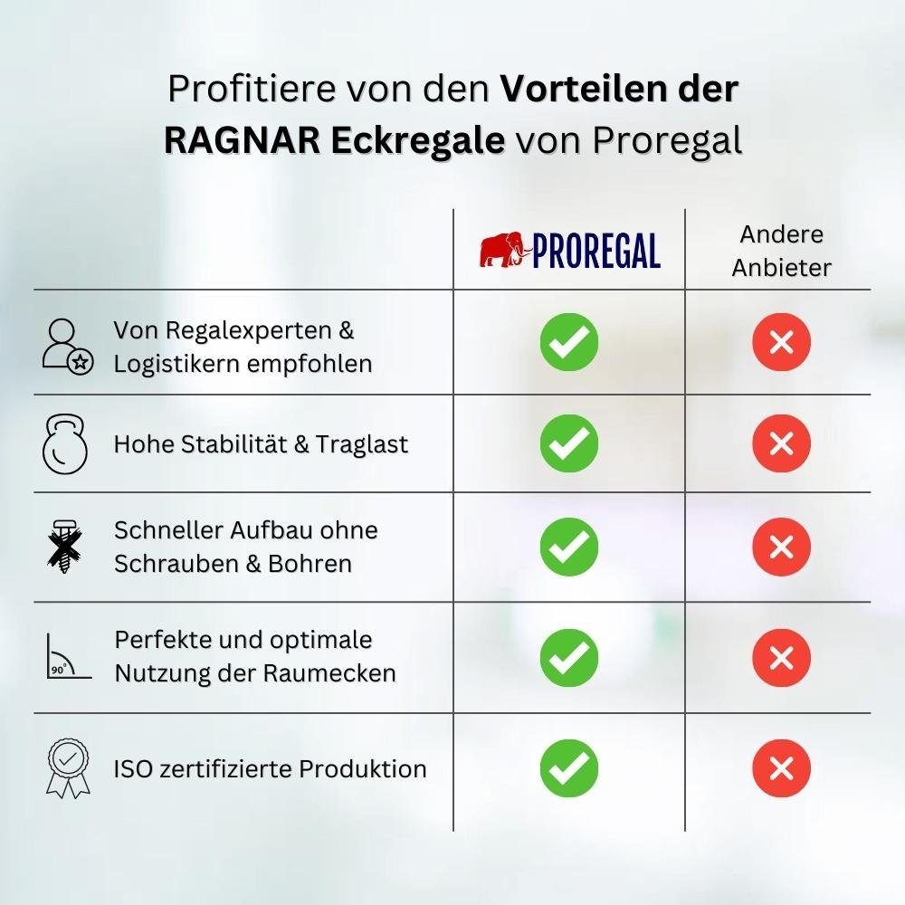 PROREGAL® Eckregal Eckregal Ragnar, HxBxT 180x70x40 cm, Fachlast 175kg, Schwarz, Traglast von 175 kg pro Ebene bzw. Gesamttraglast von 875kg je Regal