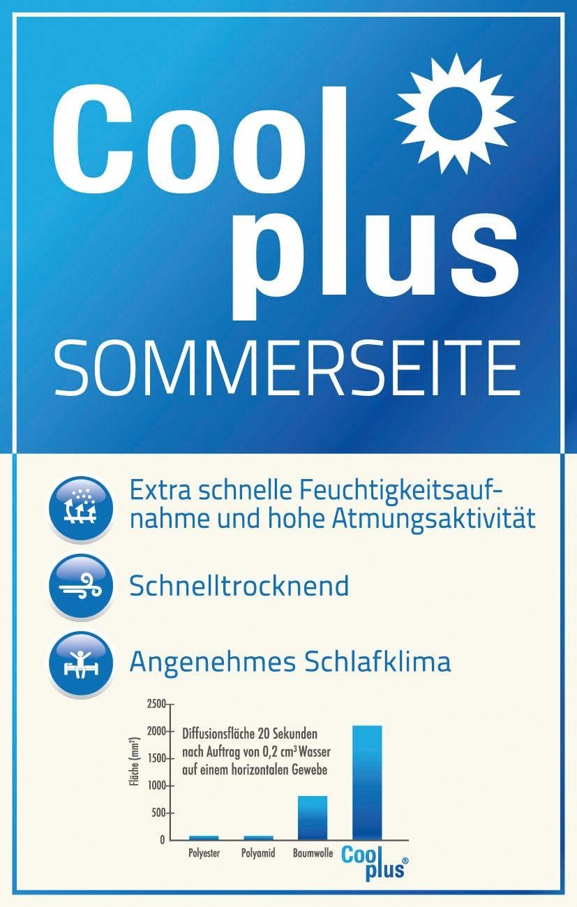 Topper Mabona TKS, f.a.n. Schlafkomfort, 7 cm hoch, Kaltschaum, Kundenliebling! Mit Sommer- und Winterseite!