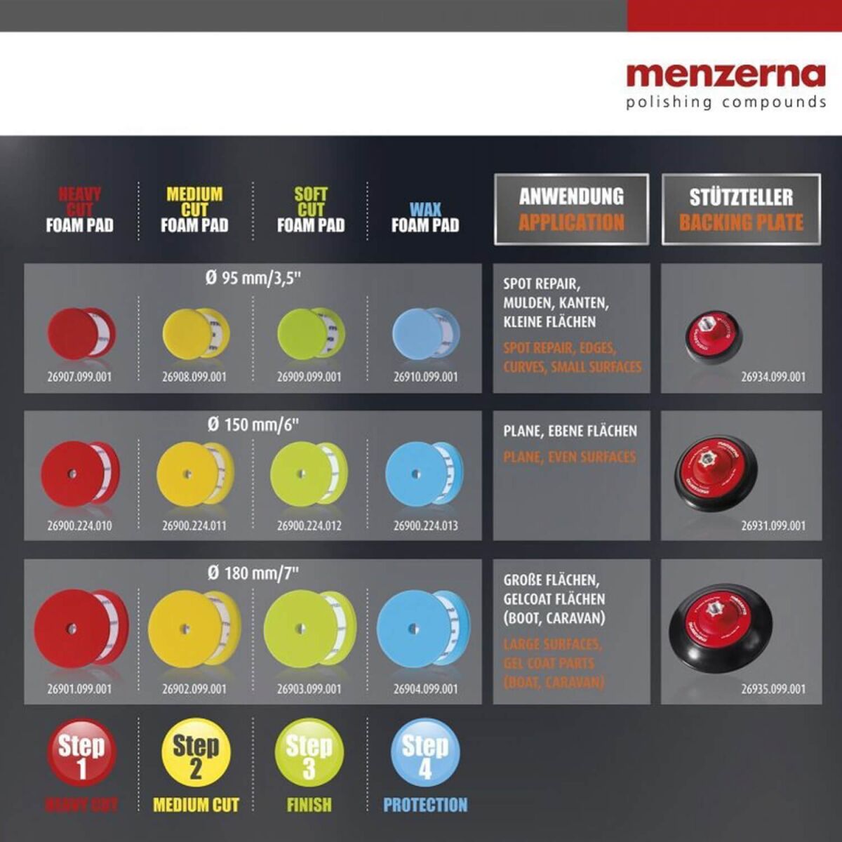 Menzerna 