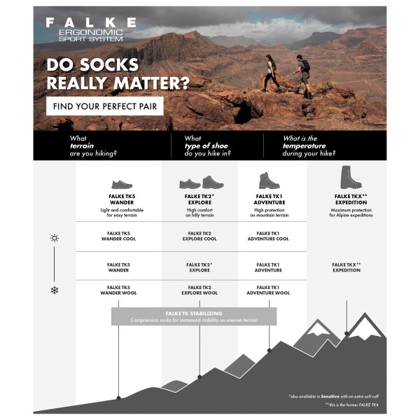 Falke - TK2 Explore Short - Wandersocken