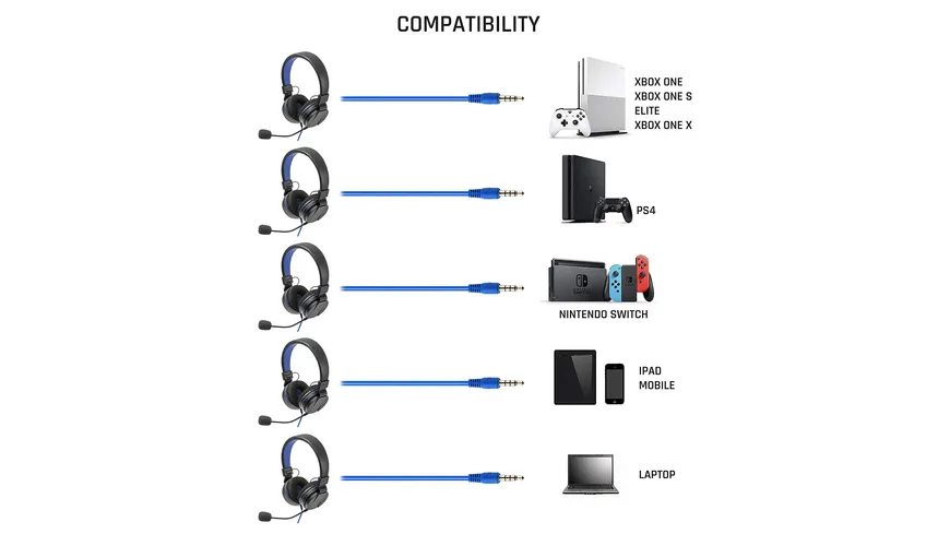 snakebyte PS4 Head:Set 4