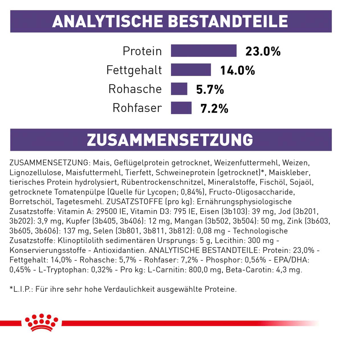 ROYAL CANIN Expert MATURE CONSULT MEDIUM DOGS Trockenfutter für Hunde