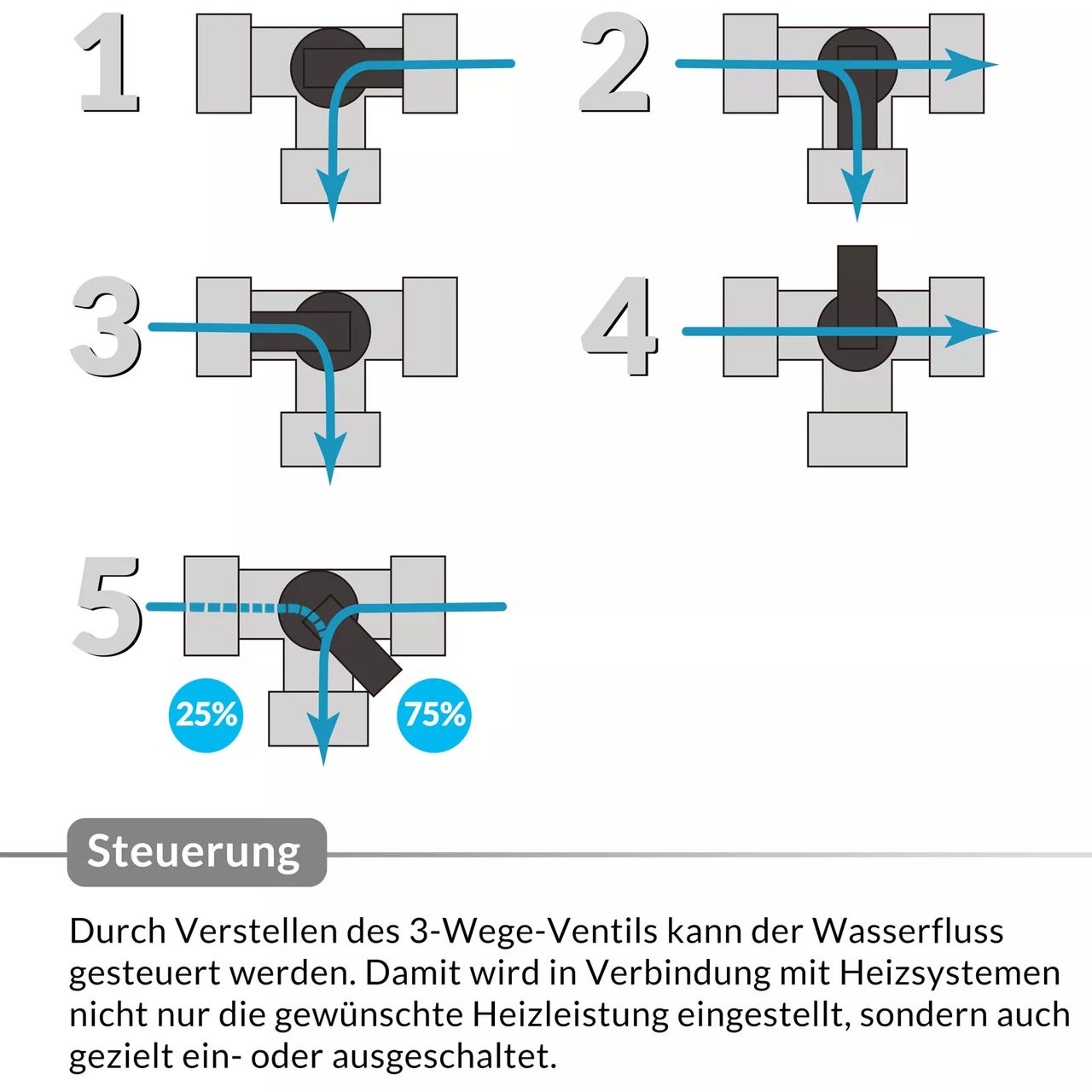 Monzana Anschlusskit für Pool Sandfilteranlage