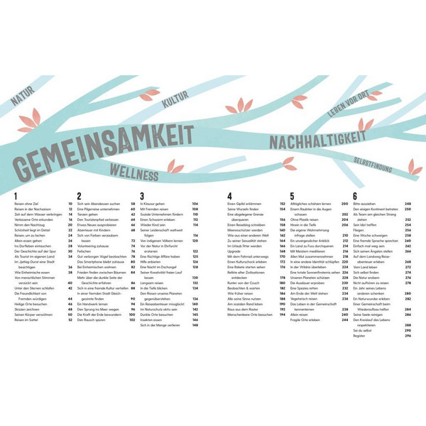 Lonely Planet Der Sinn des Reisens - Sachbuch