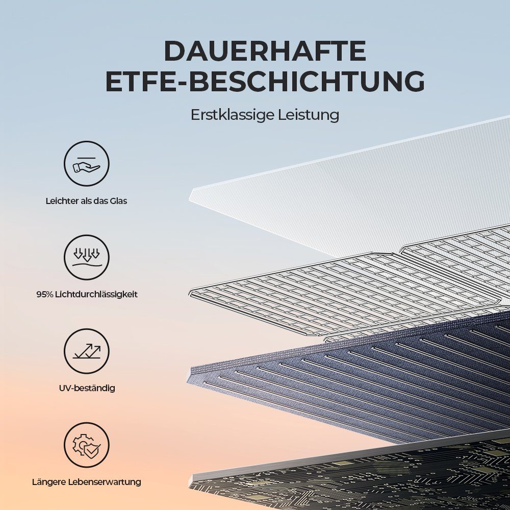 BLUETTI Solaranlage MP200 200W Solarmodul, 200,00 W, Monokristallin, IP67