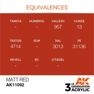 AK Matt Red (17 ml)