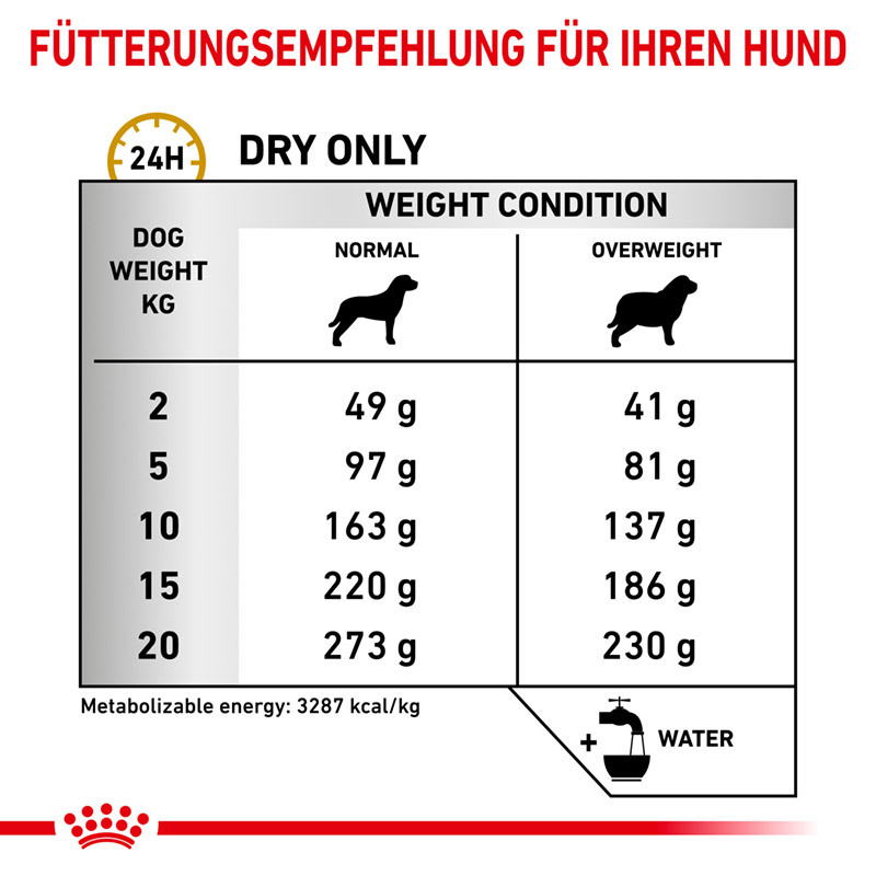 ROYAL CANIN Nierendiät ROYAL CANIN Veterinary Urinary S/O Moderate Calorie 12 kg
