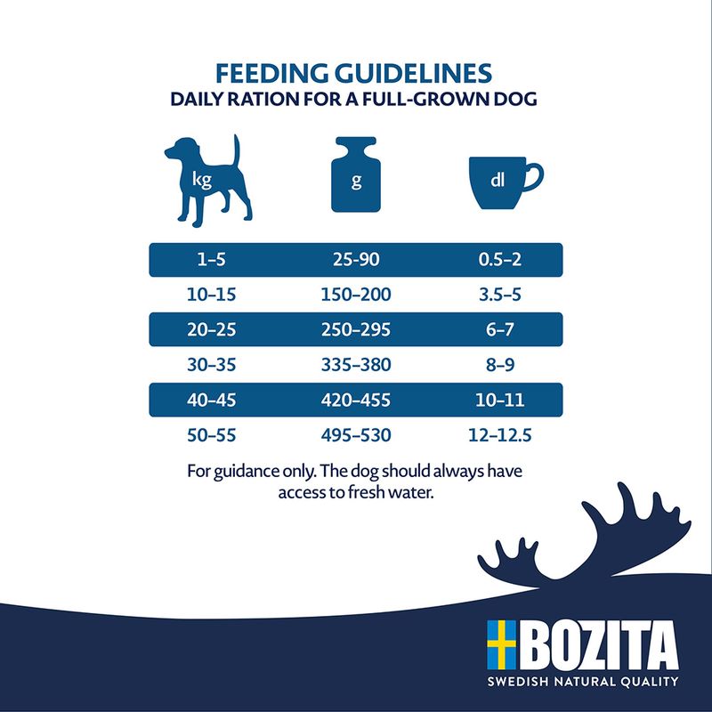 Bozita Original Adult mit Huhn - Weizenfrei