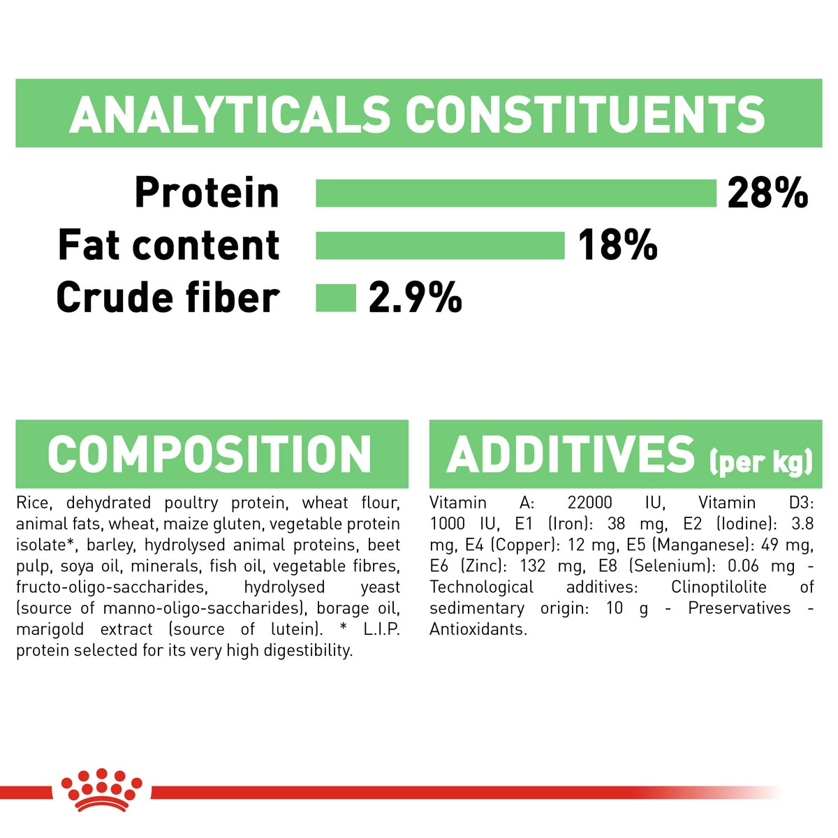 ROYAL CANIN DIGESTIVE CARE MAXI Trockenfutter für große Hunde mit empfindlicher Verdauung