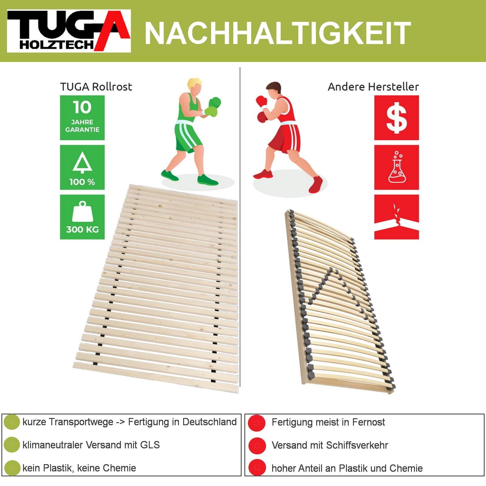 Rollrost Xandi, TUGA-Holztech