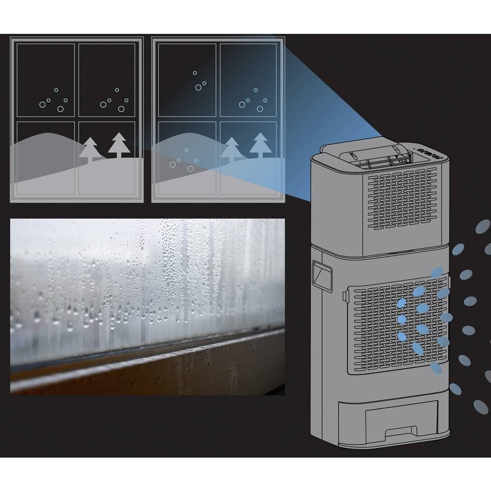 Ohyama Luftentfeuchter Luftentfeuchter mit Ventilator