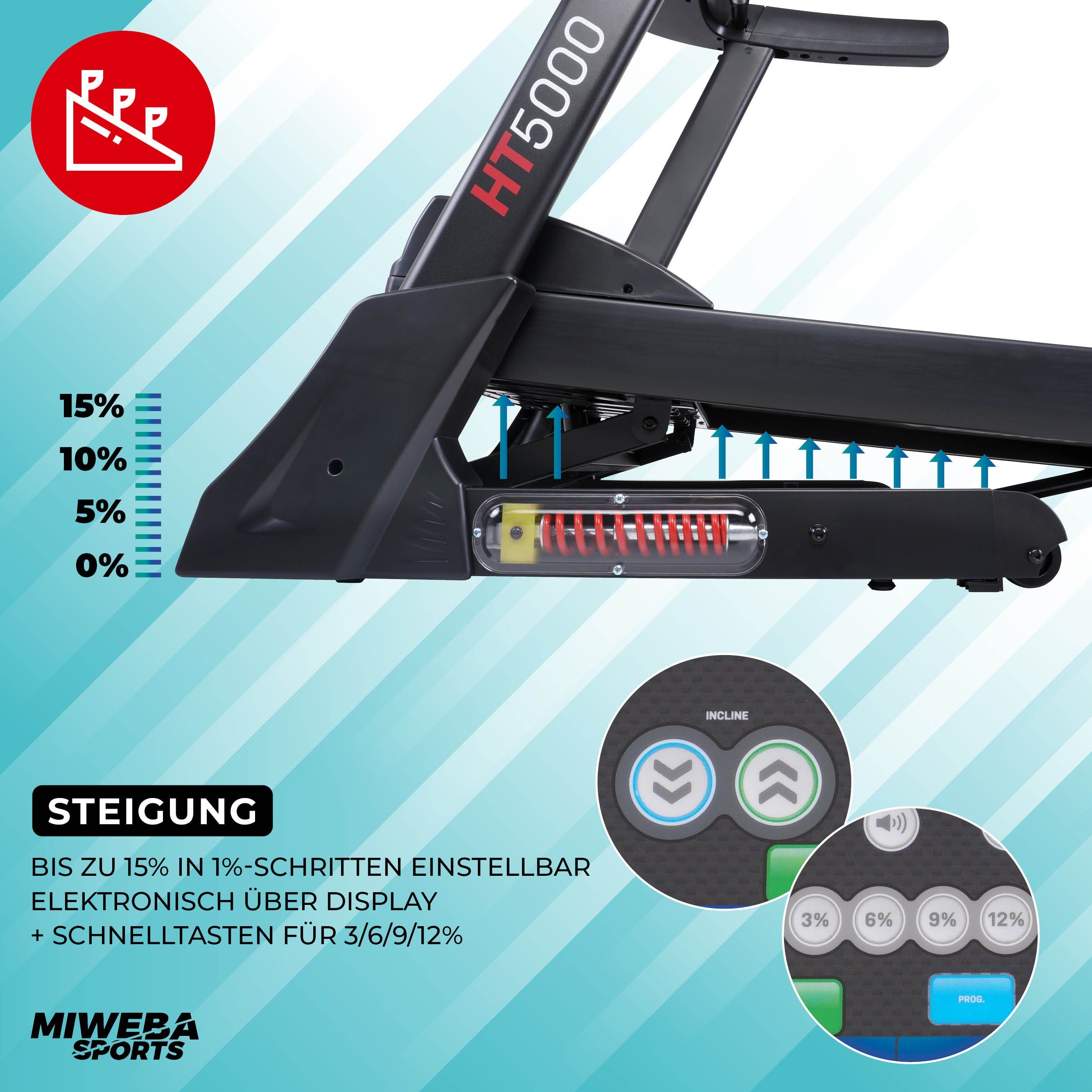 Miweba Sports Laufband Fitnessgerät Heimtrainer HT5000 klappbar - 18 km/h - 15 % Steigung (Treadmill, Trainingsgerät, Sportgerät, Speedrunner, 1-tlg., 2000 Watt, große Lauffläche, GFit-App, 12 Laufprogramme, Pulsmesser, LCD-Display, Safety-Key Klemme