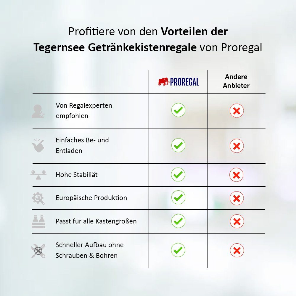 PROREGAL® Standregal Getränkekistenregal Tegernsee XL, HxBxT 110x110x30 cm, für 6 Kästen, Getränkeregal, Schwarz, 2 Ebenen + Board, 100kg Traglast pro Ebene, Kistenregal