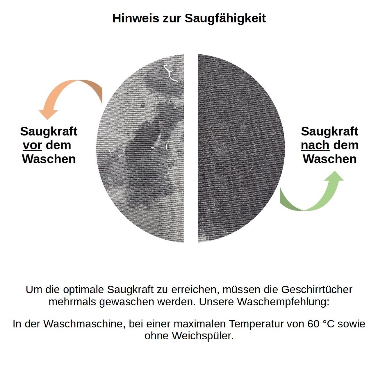 Engelland Geschirrtuch Küchentuch, (Vorteils-Set, 3-tlg., Rippenstruktur), 100 % Baumwolle, integrierte Aufhängeschlaufe, 70 x 50 cm, saugfähig