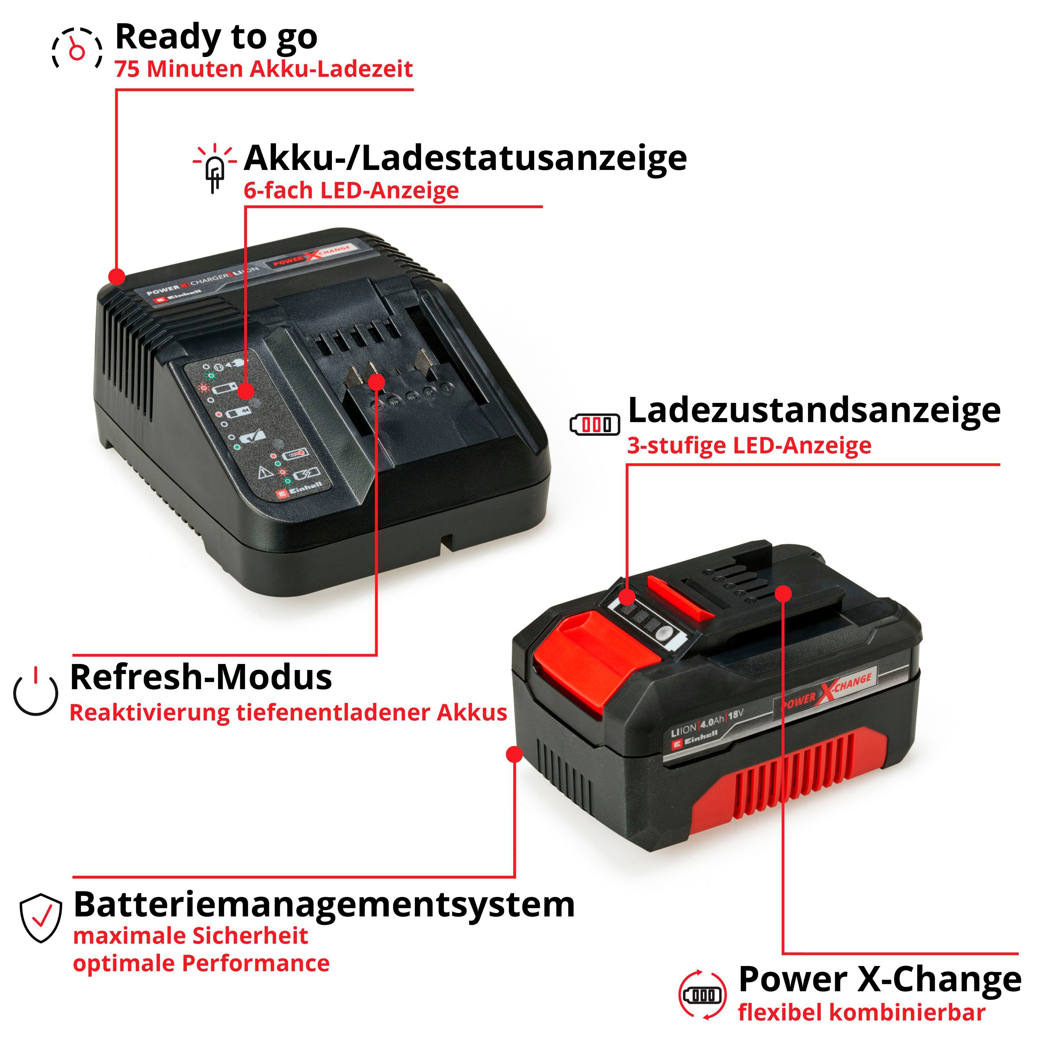 Einhell Starter-Kit Power X-Change Akku Starter-Set (18,0 V), 4,0 Ah, 18 V