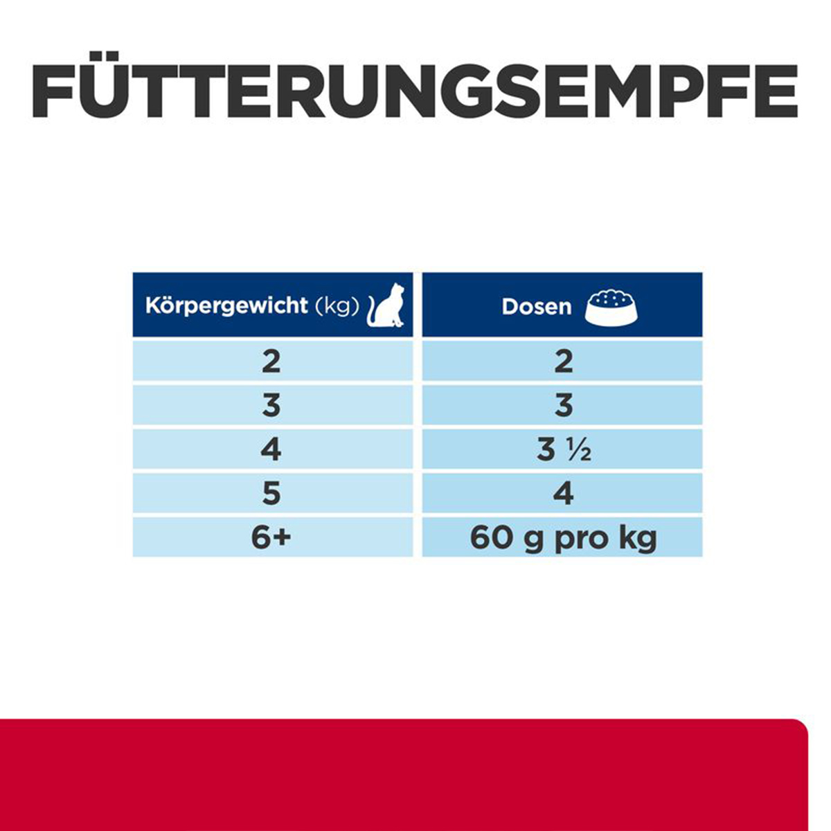 Hill's Prescription Diet c/d MC Stress Ragout Huhn