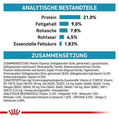 Royal Canin Veterinary Canine Sensitivity Control