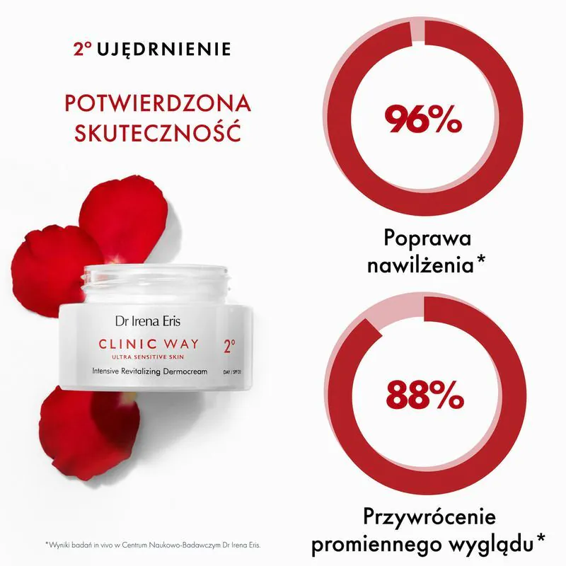 Dr Irena Eris Clinic Way 2° Dnevna dermokrema