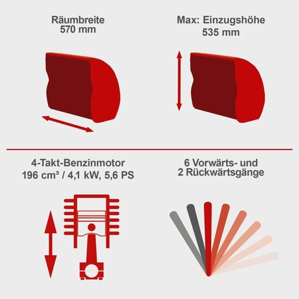 Scheppach Benzin-Schneefräse ST570