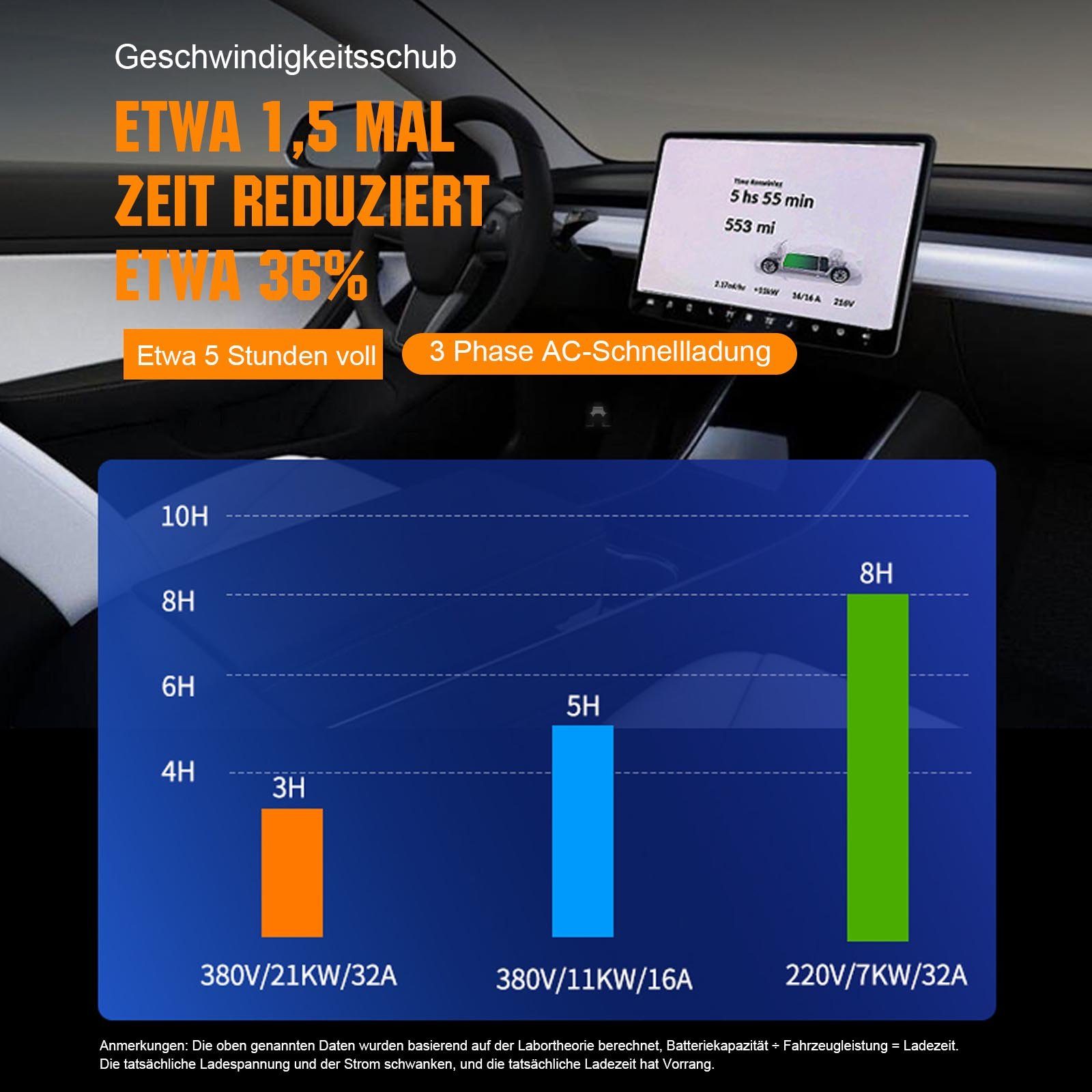 GLIESE Elektroauto-Ladestation Typ 2 Ladekabel 3 Phasig 5m