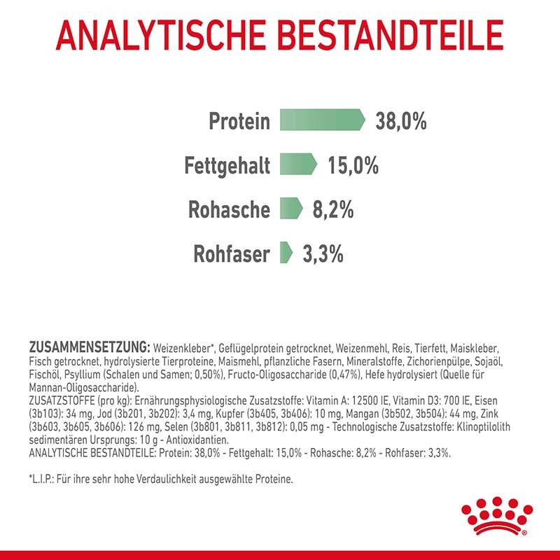 ROYAL CANIN Trockenfutter ROYAL CANIN Digestive Care 10 kg