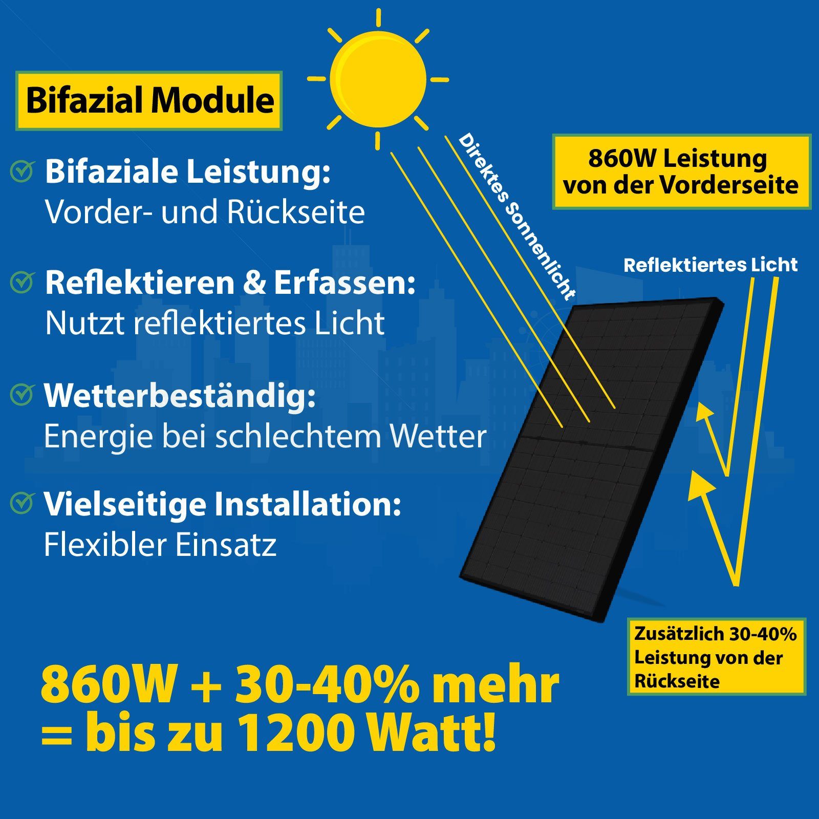 EPP.Solar Solaranlage 860W Photovoltaik Sunpro Bifacial Monokristalline Balkonkraftwerk, Hoymiles HMS-800-2T (Die Freigabe der Verbindung für 2 Module) Upgradefähiger WLAN Mikrowechselrichter, Wasserdichtigkeitsklasse, Antireflexbeschichtung, Stecker