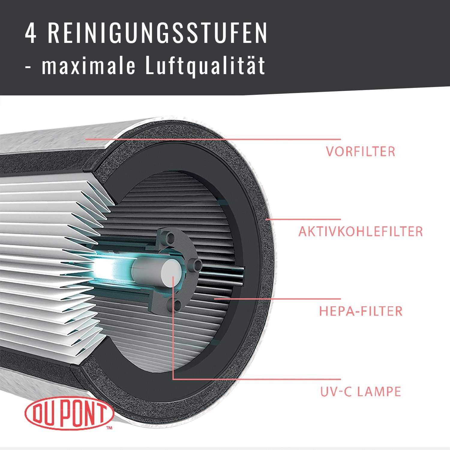 LEITZ Luftreiniger TruSens Z-3000, für 70 m² Räume, SensorPod Luftqualitätsmesser