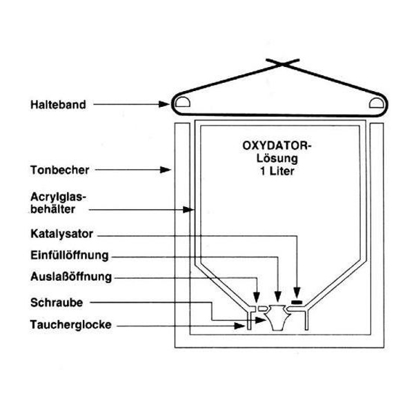 Söchting Oxydator W Teichbelüfter günstig kaufen