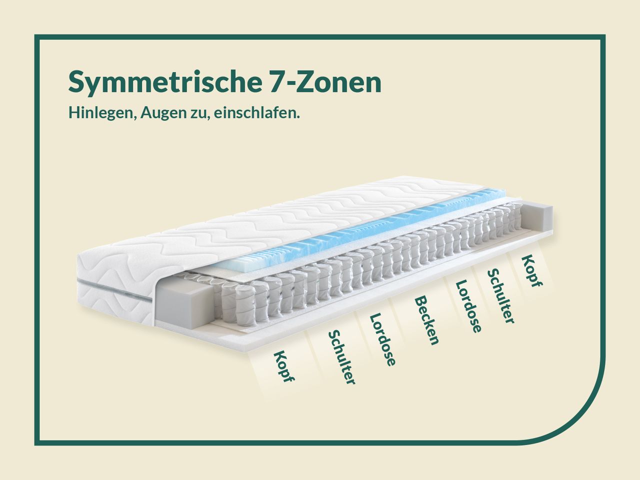 Frankenstolz f.a.n. 7-Zonen-Taschenfederkern-Matratze Aman 140x200, H3