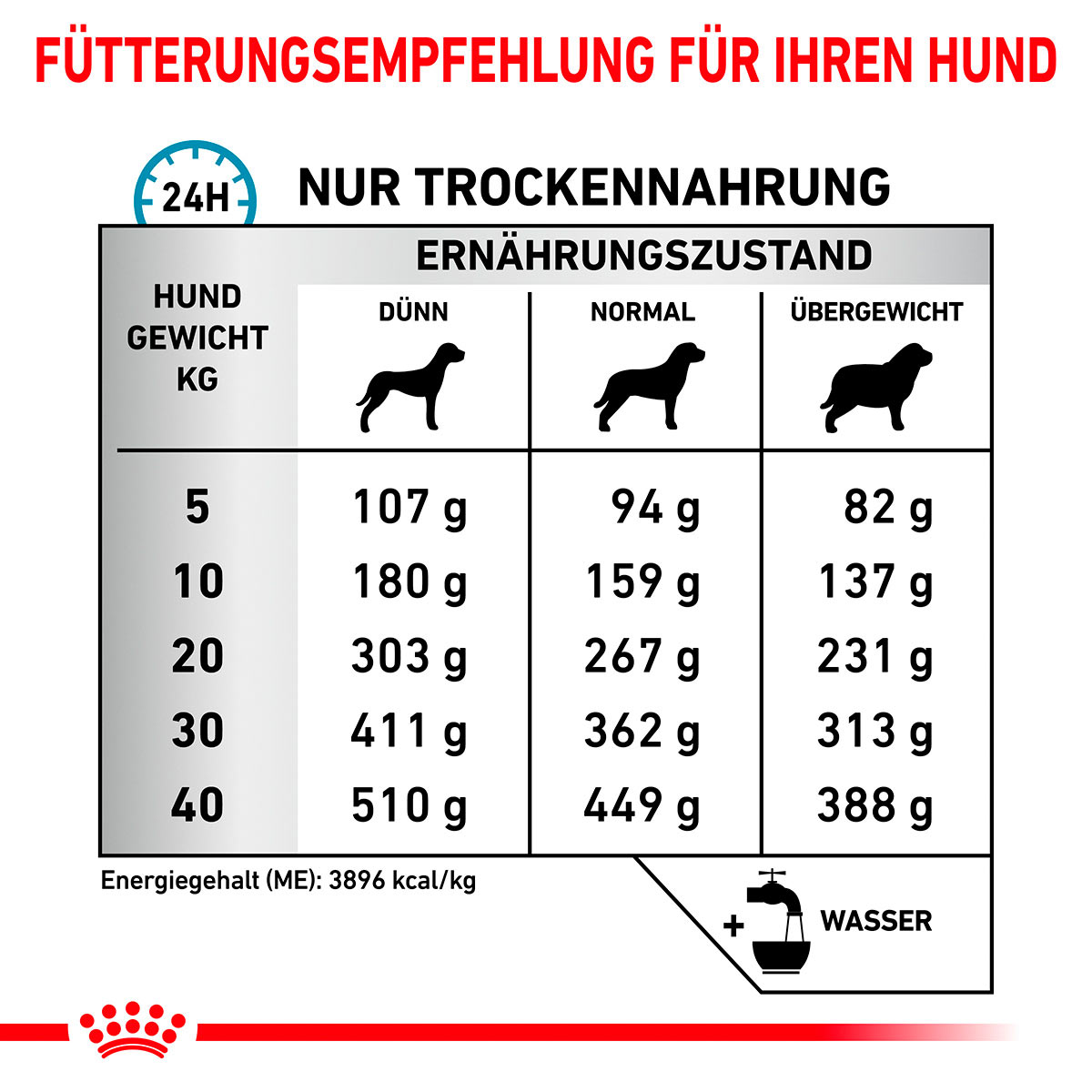 ROYAL CANIN Veterinary SKIN CARE Trockenfutter für Hunde