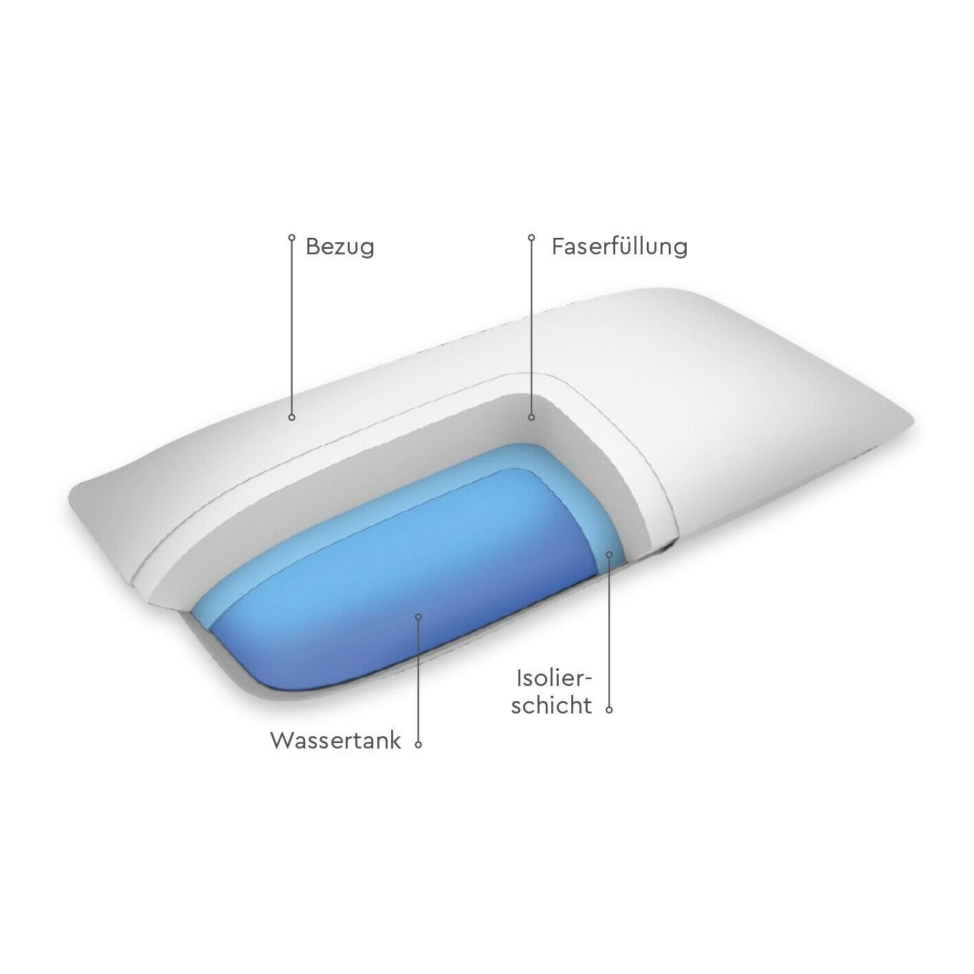 VITALmaxx Wasserkissen, 40x80 cm Kopfkissen Schlafkissen Nacken Komfort Kissen