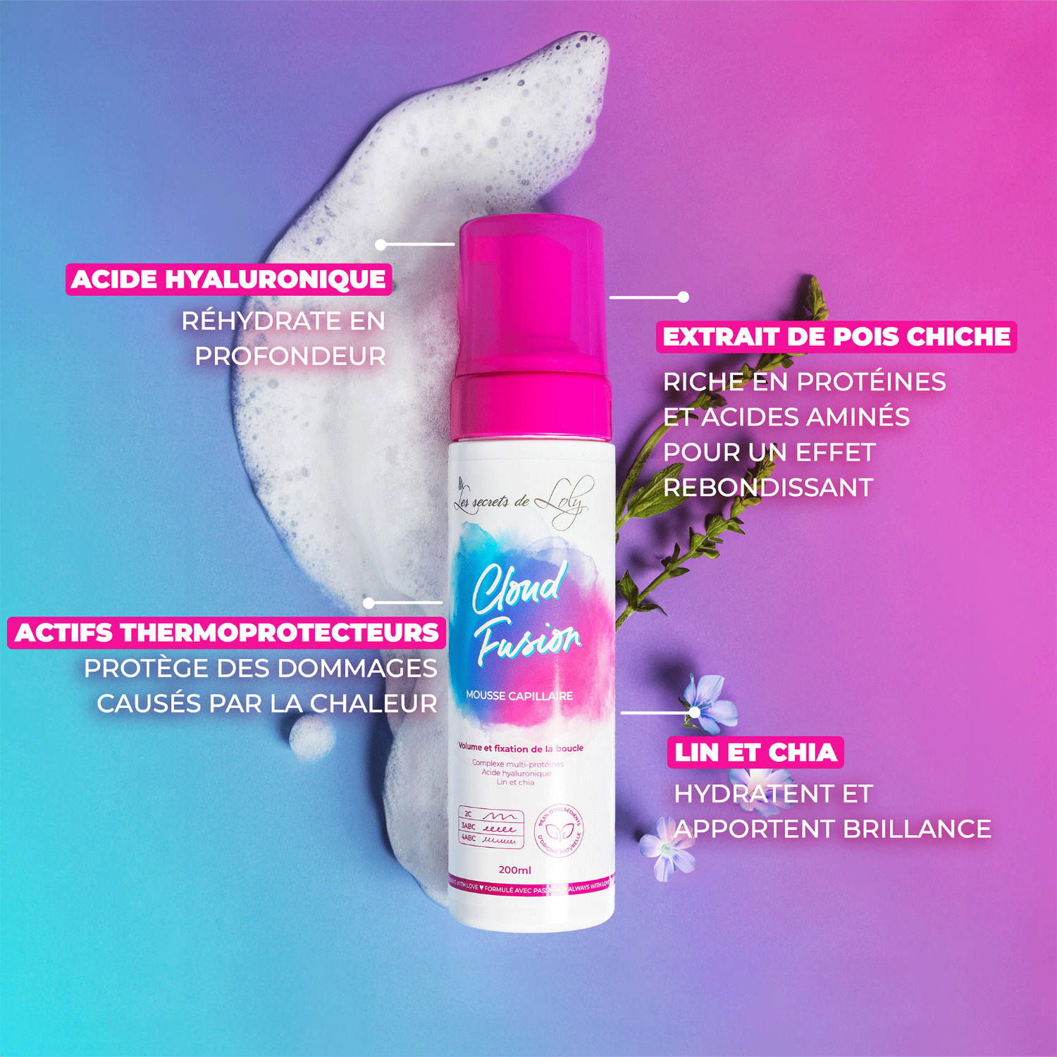 Hemmelighederne bag Loly Cloud Fusion