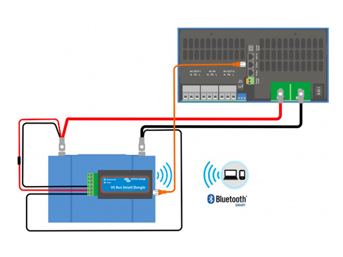 Victron VE.Bus Smart Dongle