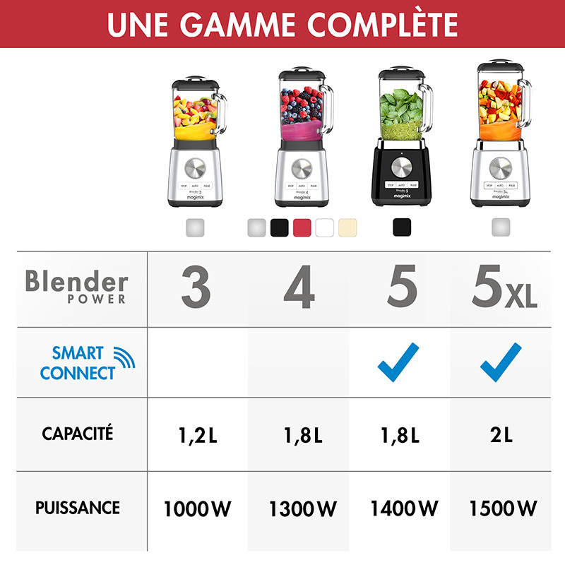 BLENDER POWER 5 XL CONNECT