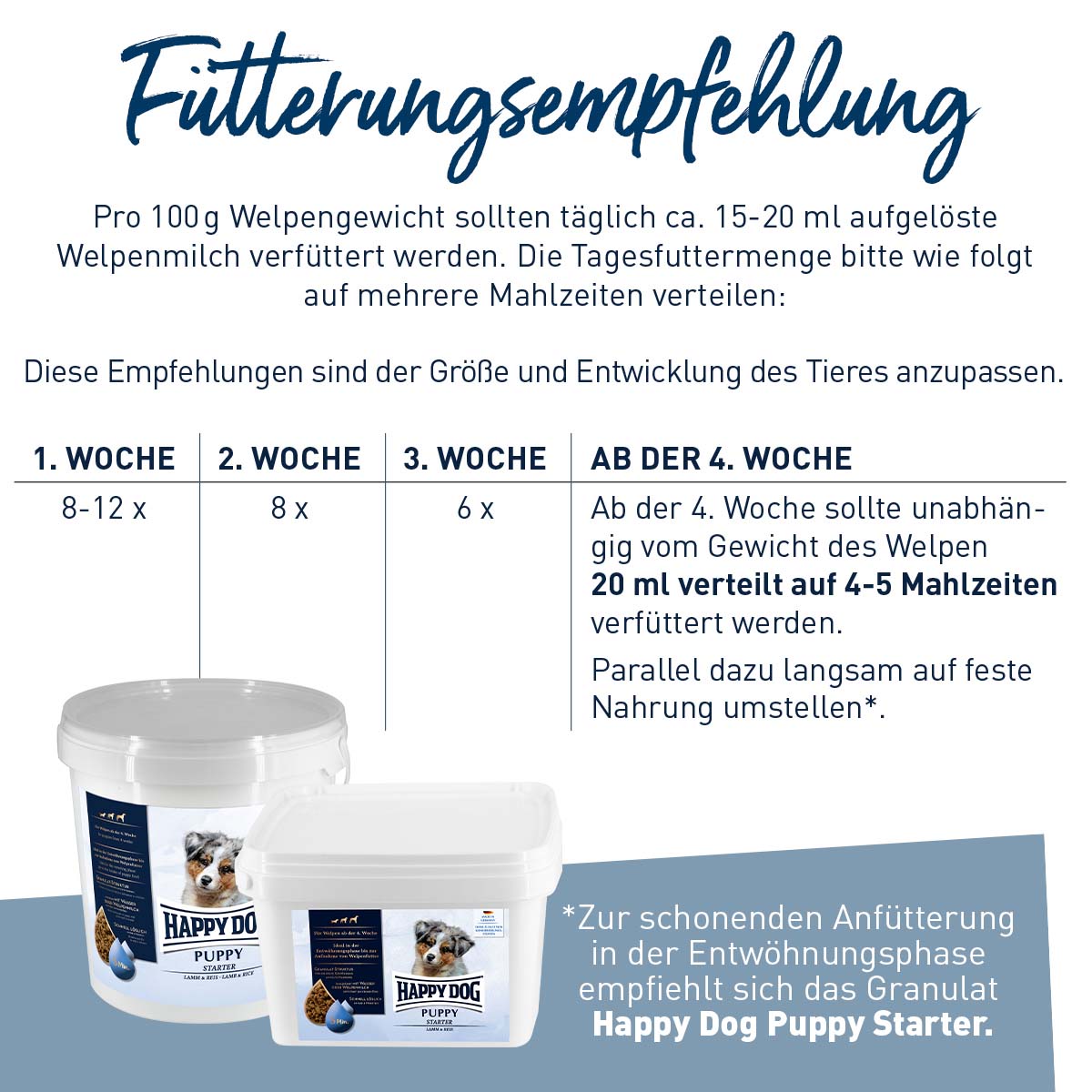 Happy Dog Supreme Young Puppy Milk Probiotic kaufen bei ZooRoyal