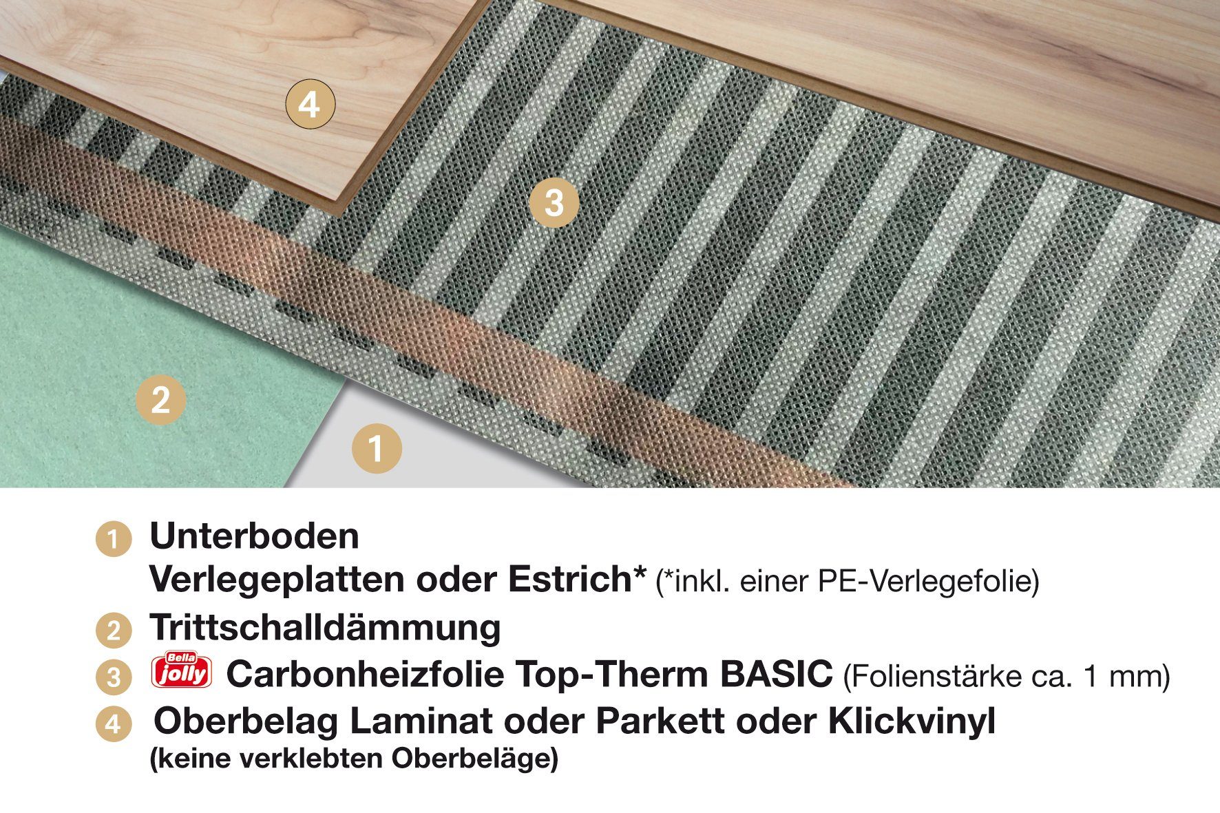 bella jolly Fußbodenheizung Top-Therm BASIC