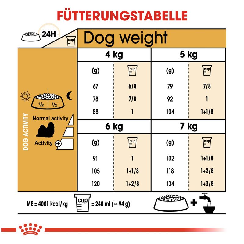 Royal Canin Shih Tzu Adult zu TOP-Preisen
