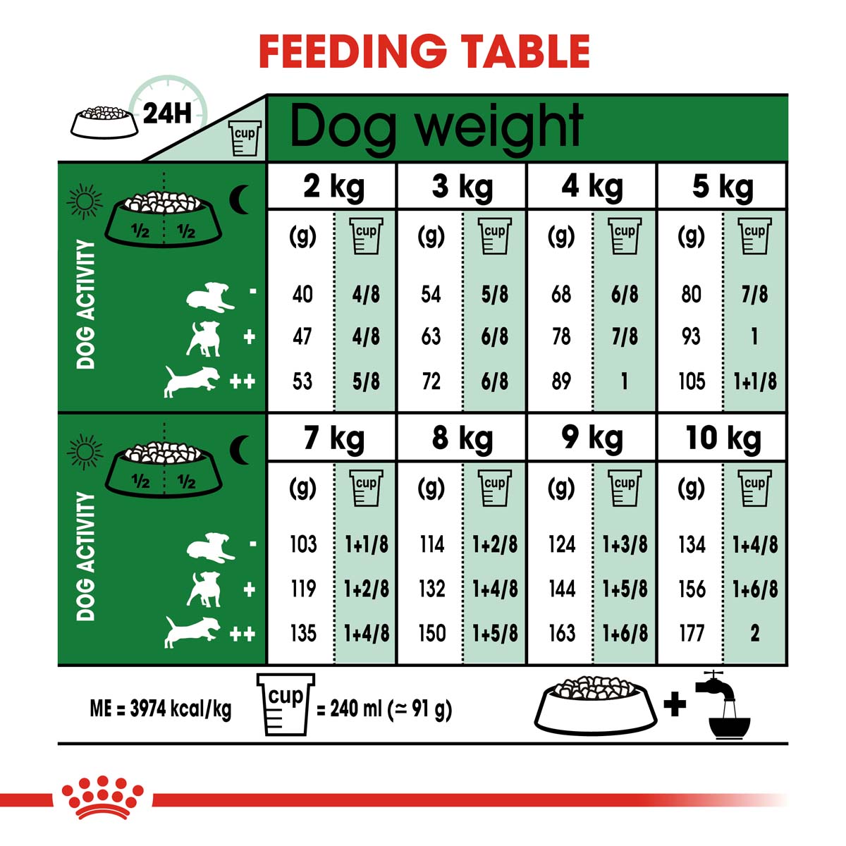 Royal Canin Mini Adult 8+ 2x8kg günstig kaufen bei ZooRoyal