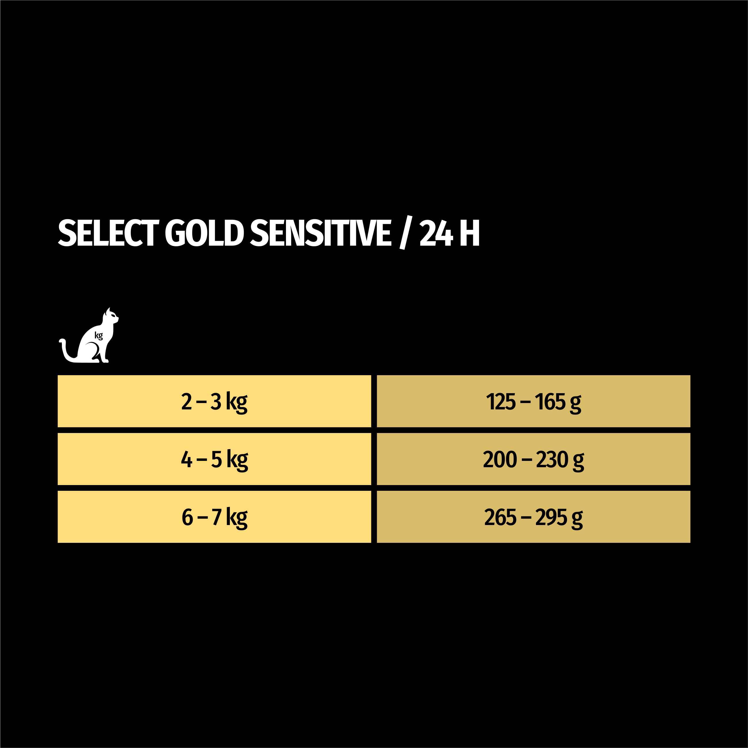 SELECT GOLD Nassfutter SELECT GOLD Hair & Skin Adult 24x200 g