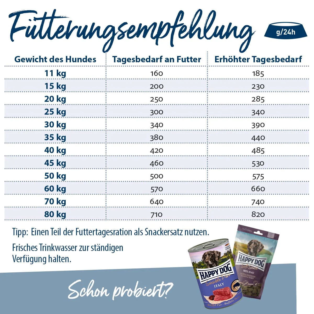 Happy Dog Supreme fit & vital Senior günstig kaufen bei ZooRoyal
