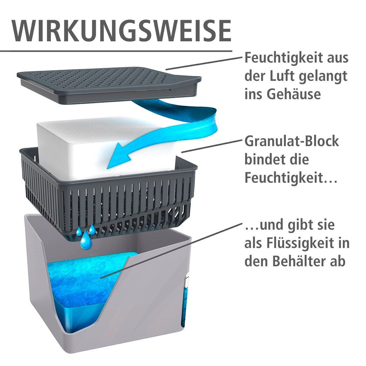 WENKO Luftentfeuchter Cube, für 80 m³ Räume, 1000 g