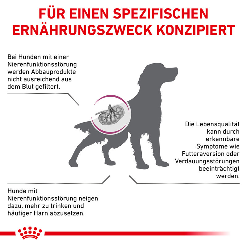 ROYAL CANIN Nierendiät ROYAL CANIN Veterinary RENAL 2x14 kg