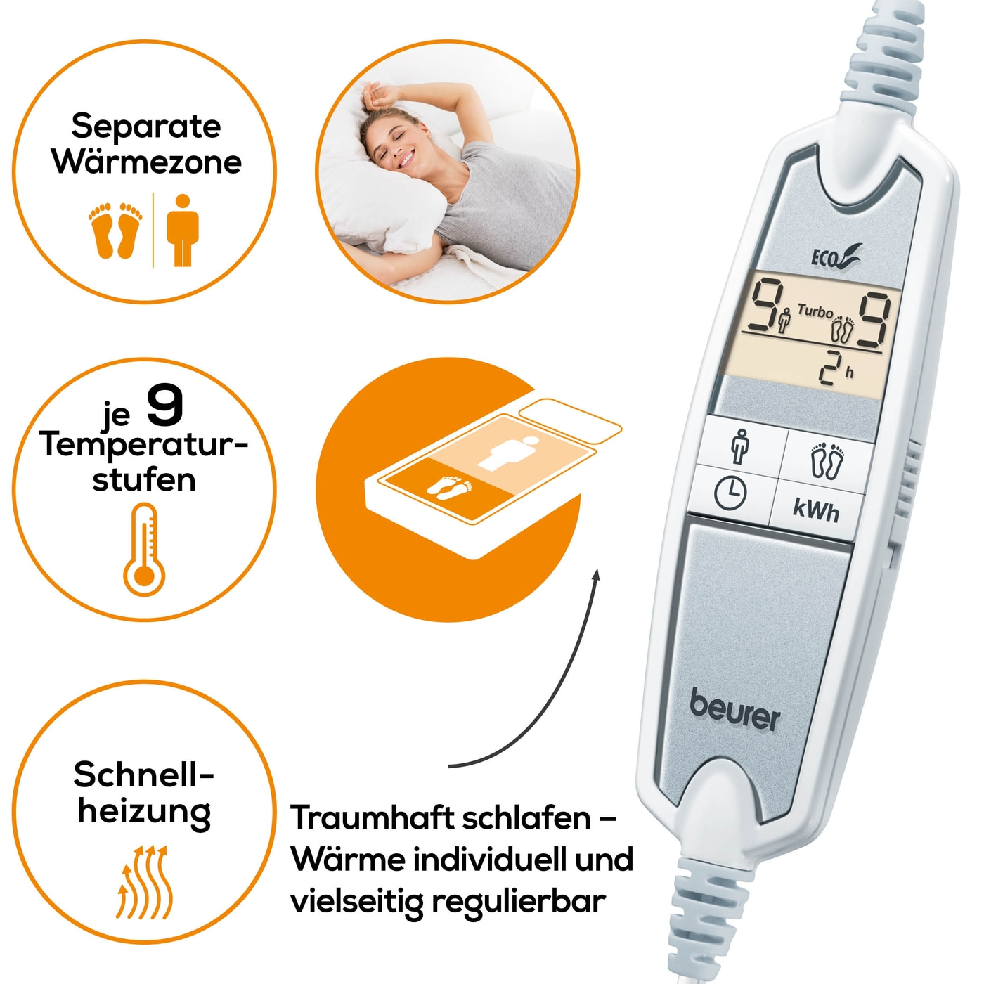 Beurer Spann-Wärmeunterbett UB 100 Cosy-Flauschfaser Wärmeunterbett mit Rückschaltautomatik & 2 Wärmezonen - 200 x 100 cm