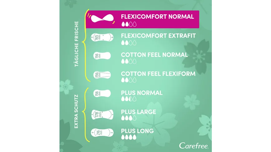 Carefree FlexiComfort Normal x44 Slipeinlagen ohne Duft