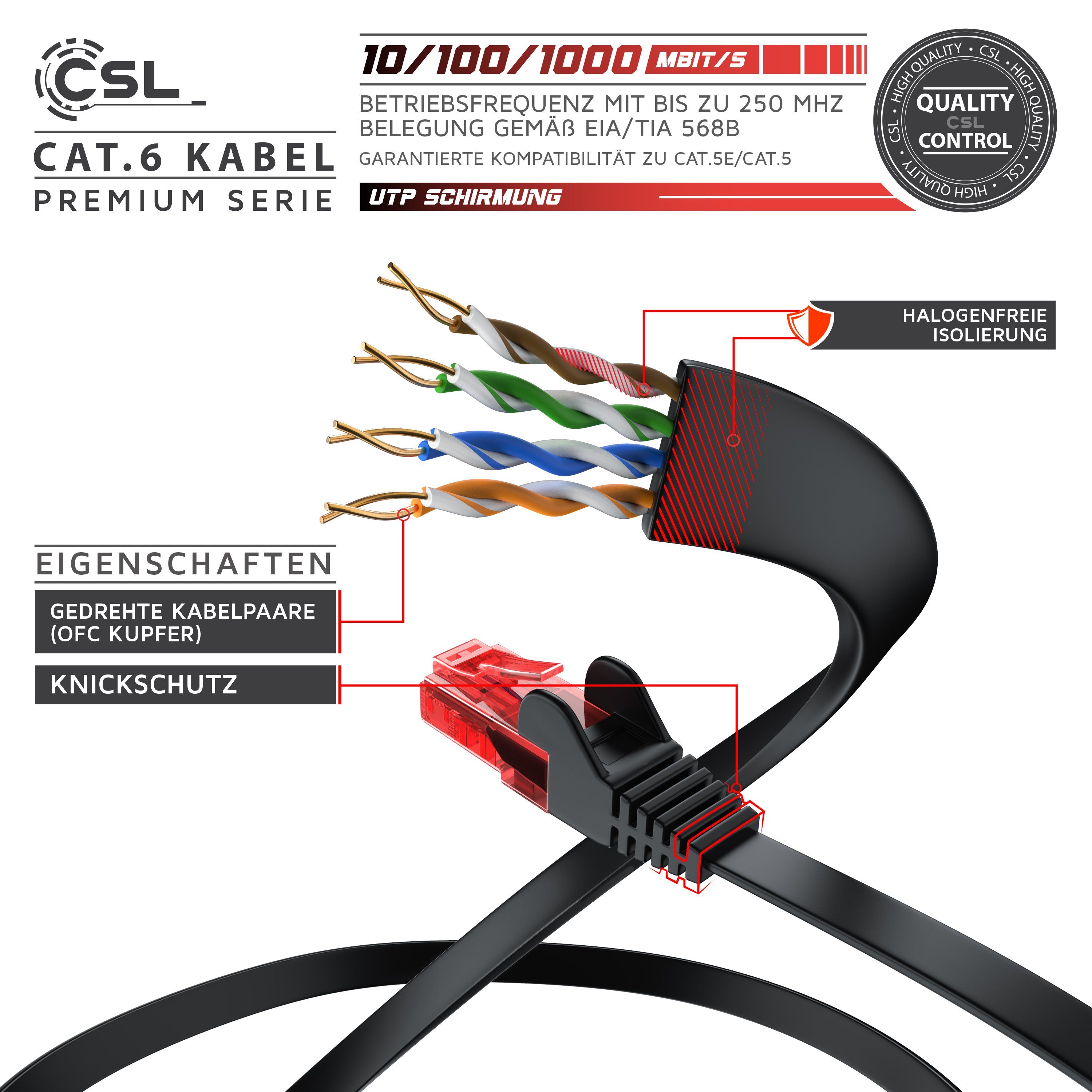CSL LAN-Kabel, CAT.6, RJ-45 (Ethernet) (200 cm), CAT 6 Flachband Netzwerkkabel Gigabit 1000Mbit/s Patchkabel flach 2m