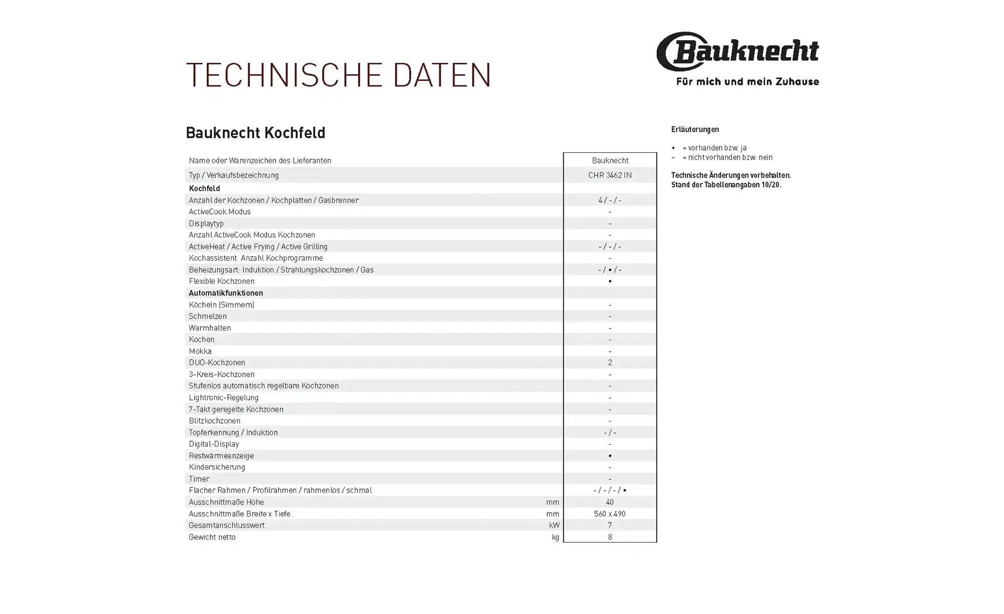 Bauknecht Einbau-Herdset HEKO H200